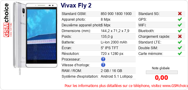 Vivax Fly 2 Fiche technique
