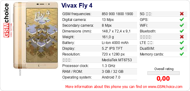 Vivax Fly 4 手機技術數據