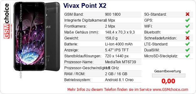 Vivax Point X2 technische Daten Vivax Point X2 technische Daten