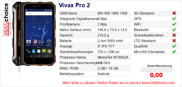 Vivax Pro 2 technische Daten Vivax Pro 2 technische Daten