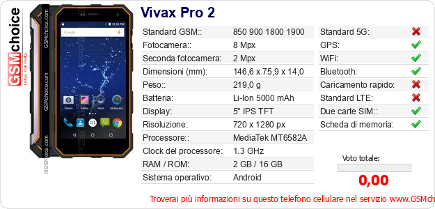 Vivax Pro 2 Dati tecnici di telefono cellulare 