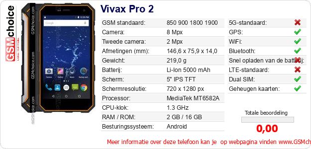 Vivax Pro 2 Technische gegevens Vivax Pro 2 Technische gegevens