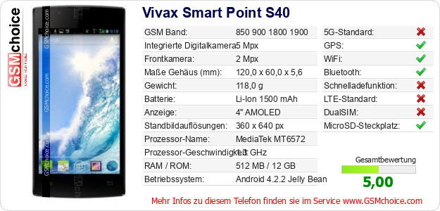 Vivax Smart Point S40 technische Daten Vivax Smart Point S40 technische Daten