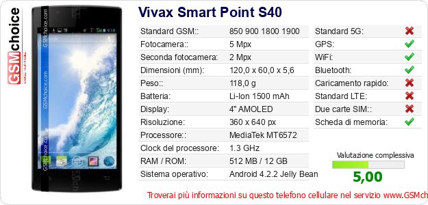 Vivax Smart Point S40 Dati tecnici di telefono cellulare Vivax Smart Point S40 Dati tecnici di telefono cellulare