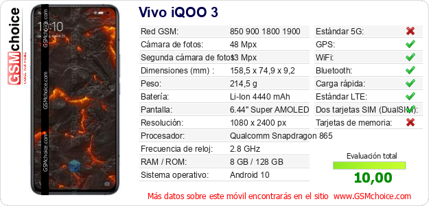 Vivo iQOO 3 Datos técnicos del móvil 