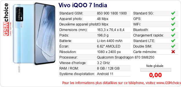 Vivo iQOO 7 India Fiche technique