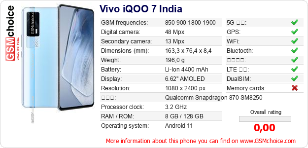 Vivo iQOO 7 India 手機技術數據