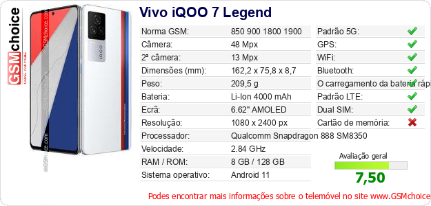 Vivo iQOO 7 Legend Especificações técnicas do telemóvel 