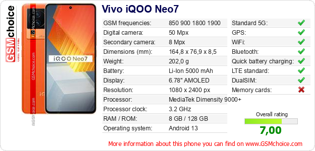 Vivo iQOO Neo7 technical specifications Vivo iQOO Neo7 technical specifications