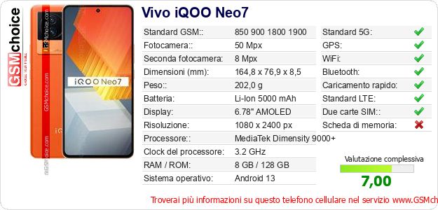 Vivo iQOO Neo7 Dati tecnici di telefono cellulare 