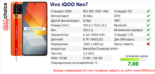 Vivo iQOO Neo7 Технические данные телефона Vivo iQOO Neo7 Технические данные телефона