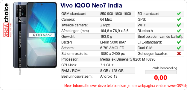 Vivo iQOO Neo7 India Technische gegevens 