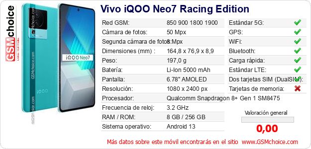 Vivo iQOO Neo7 Racing Edition Datos técnicos del móvil 
