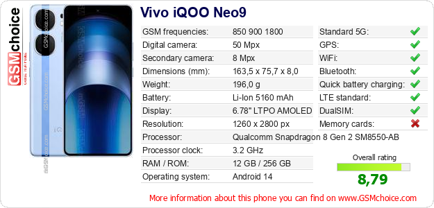 Vivo iQOO Neo9 technical specifications Vivo iQOO Neo9 technical specifications