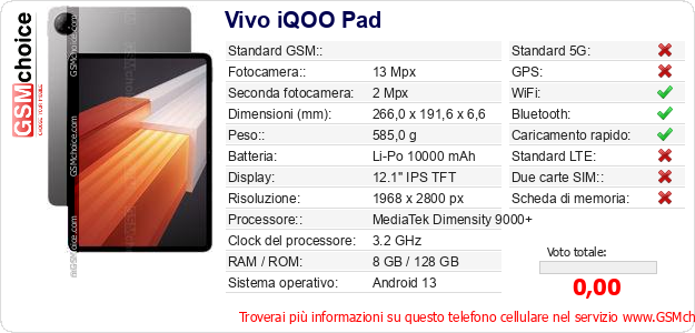 Vivo iQOO Pad Dati tecnici di telefono cellulare 