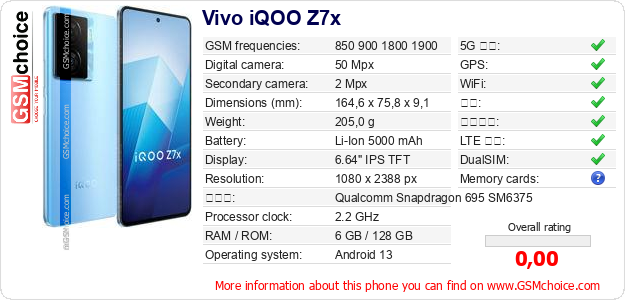 Vivo iQOO Z7x 手机技术数据