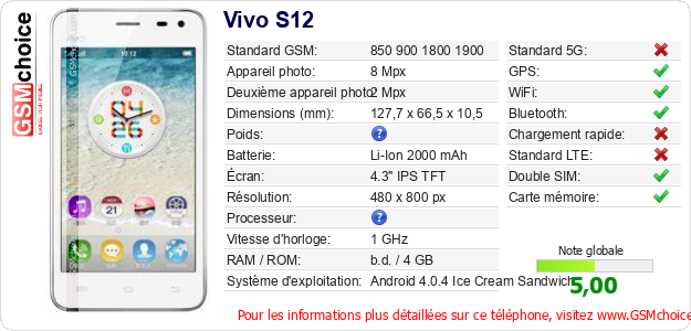 Vivo S12 Fiche technique