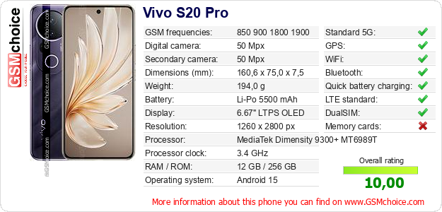 Vivo S20 Pro technical specifications Vivo S20 Pro technical specifications