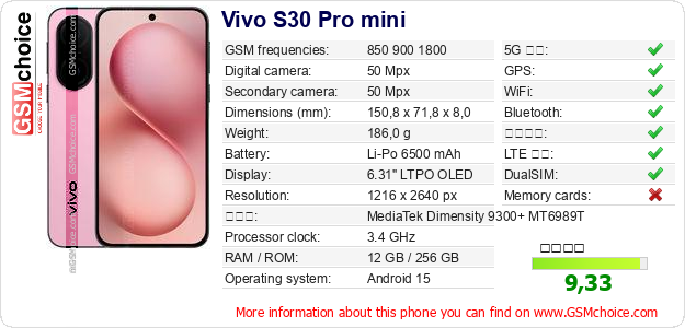 Vivo S30 Pro mini 手機技術數據