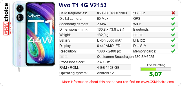 Vivo T1 4G V2153 手機技術數據