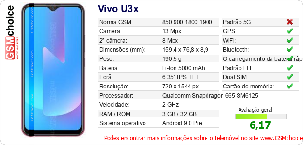 Vivo U3x Especificações técnicas do telemóvel 
