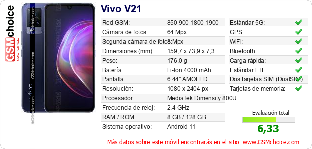 Vivo V21 Datos técnicos del móvil 