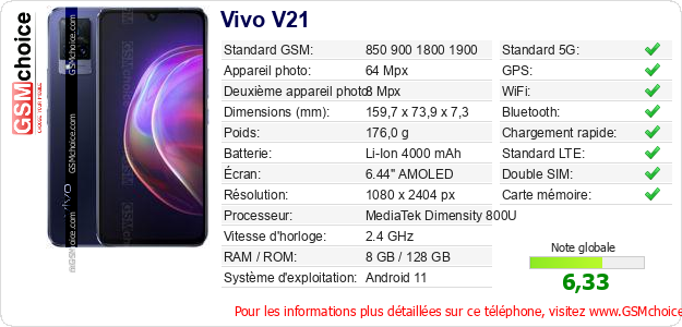 Vivo V21 Fiche technique