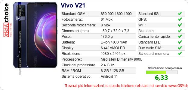 Vivo V21 Dati tecnici di telefono cellulare 