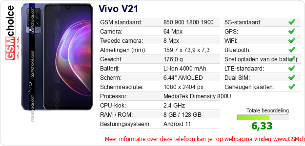 Vivo V21 Technische gegevens 
