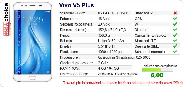 Vivo V5 Plus Dati tecnici di telefono cellulare Vivo V5 Plus Dati tecnici di telefono cellulare