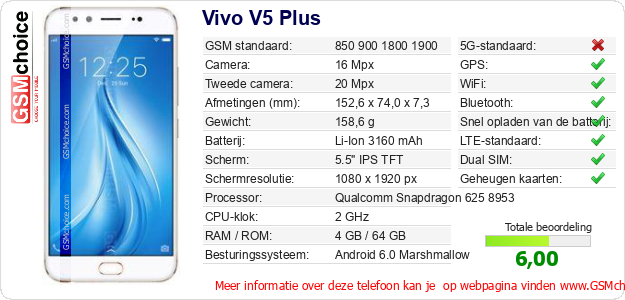 Vivo V5 Plus Technische gegevens Vivo V5 Plus Technische gegevens