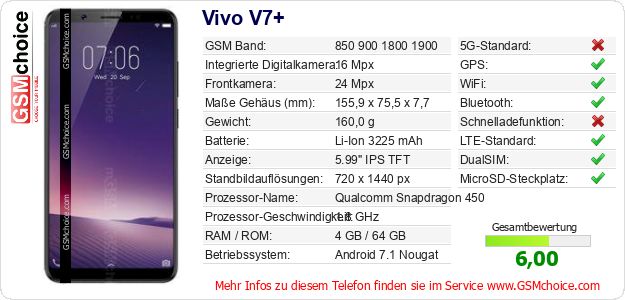 Vivo V7+ technische Daten Vivo V7+ technische Daten