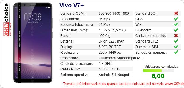 Vivo V7+ Dati tecnici di telefono cellulare Vivo V7+ Dati tecnici di telefono cellulare