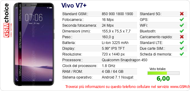 Vivo V7+ Dati tecnici di telefono cellulare 