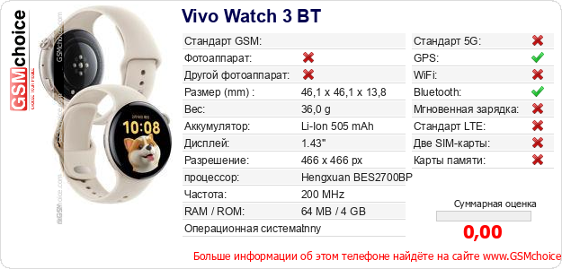 Vivo Watch 3 BT Технические данные телефона  Vivo Watch 3 BT Технические данные телефона