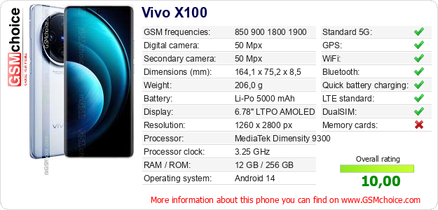Vivo X100 technical specifications Vivo X100 technical specifications
