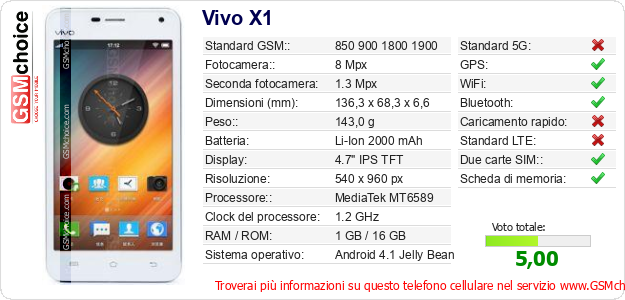 Vivo X1 Dati tecnici di telefono cellulare Vivo X1 Dati tecnici di telefono cellulare
