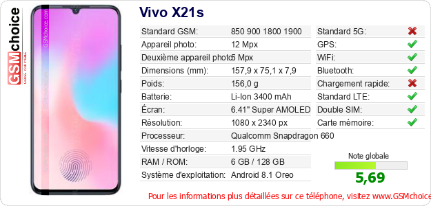 Vivo X21s Fiche technique
