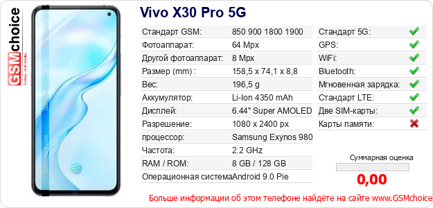 Vivo X30 Pro 5G Технические данные телефона Vivo X30 Pro 5G Технические данные телефона