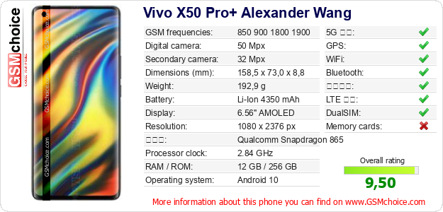 Vivo X50 Pro+ Alexander Wang 手機技術數據