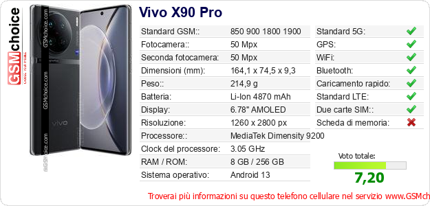 Vivo X90 Pro Dati tecnici di telefono cellulare Vivo X90 Pro Dati tecnici di telefono cellulare
