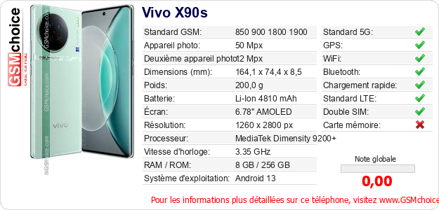 Vivo X90s Fiche technique Vivo X90s Fiche technique