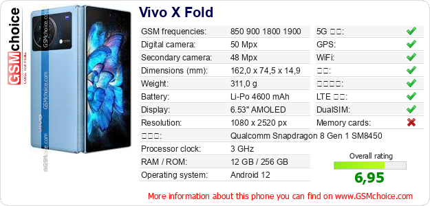 Vivo X Fold 手机技术数据