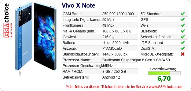 Vivo X Note technische Daten Vivo X Note technische Daten
