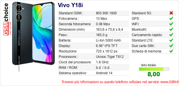 Vivo Y18i Dati tecnici di telefono cellulare Vivo Y18i Dati tecnici di telefono cellulare