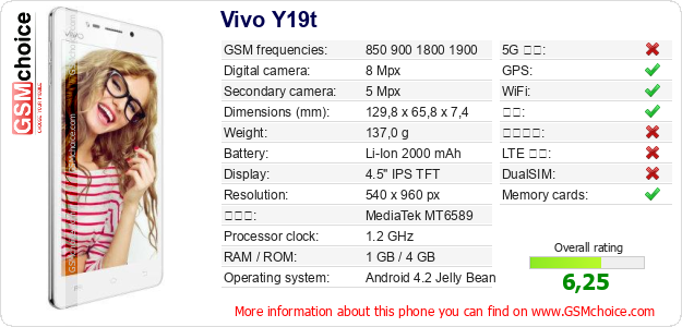 Vivo Y19t 手机技术数据