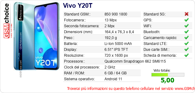 Vivo Y20T Dati tecnici di telefono cellulare 