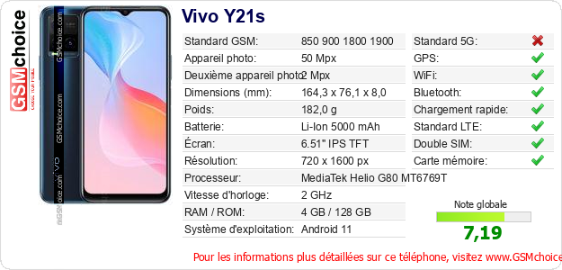 Vivo Y21s Fiche technique Vivo Y21s Fiche technique