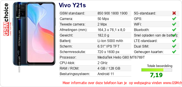 Vivo Y21s Technische gegevens 