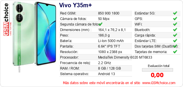 Vivo Y35m+ Datos técnicos del móvil 